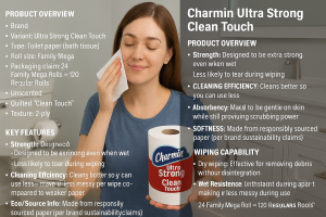 Best Usage: Homes with septic systems needing durability. Ingredients: Strong pulp fibers, no harsh chemicals. Price Range: $25 to $33 per 12 mega roll pack. Smell: Unscented. Layers: 2-ply. Softness: Medium softness with strength. Dissolvability: Excellent for septic systems.