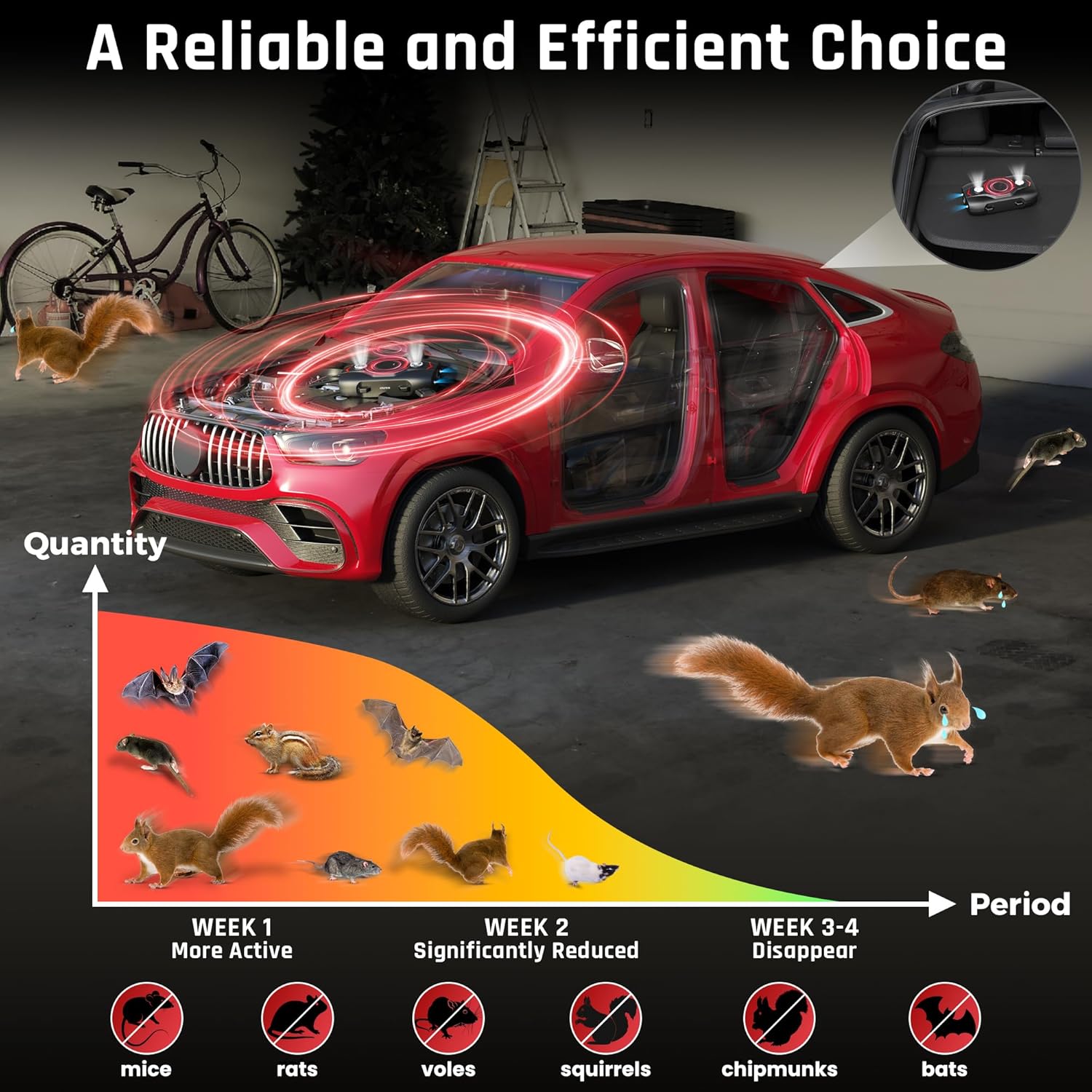 Power Source: None.
Lasts Up To: 30 days.
Price Range: $12-$18.
Warranty/Support: Satisfaction guarantee.
Best For: Cars, RVs, garages, engine compartments.
Setup Time: 2 minutes.
Pet-Safe: Yes.
Sustainability: Natural oils, biodegradable pouch.
