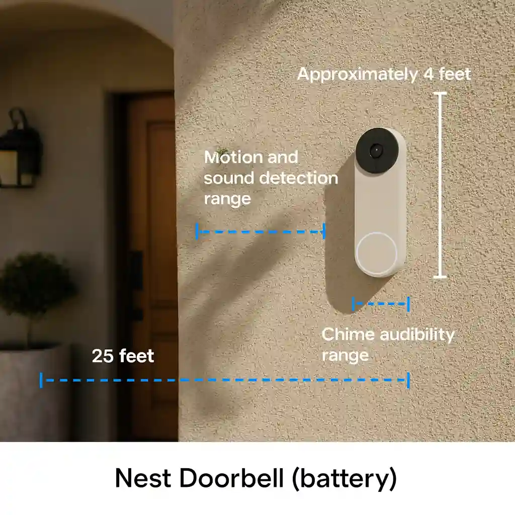 image is showing the product name and it's usage