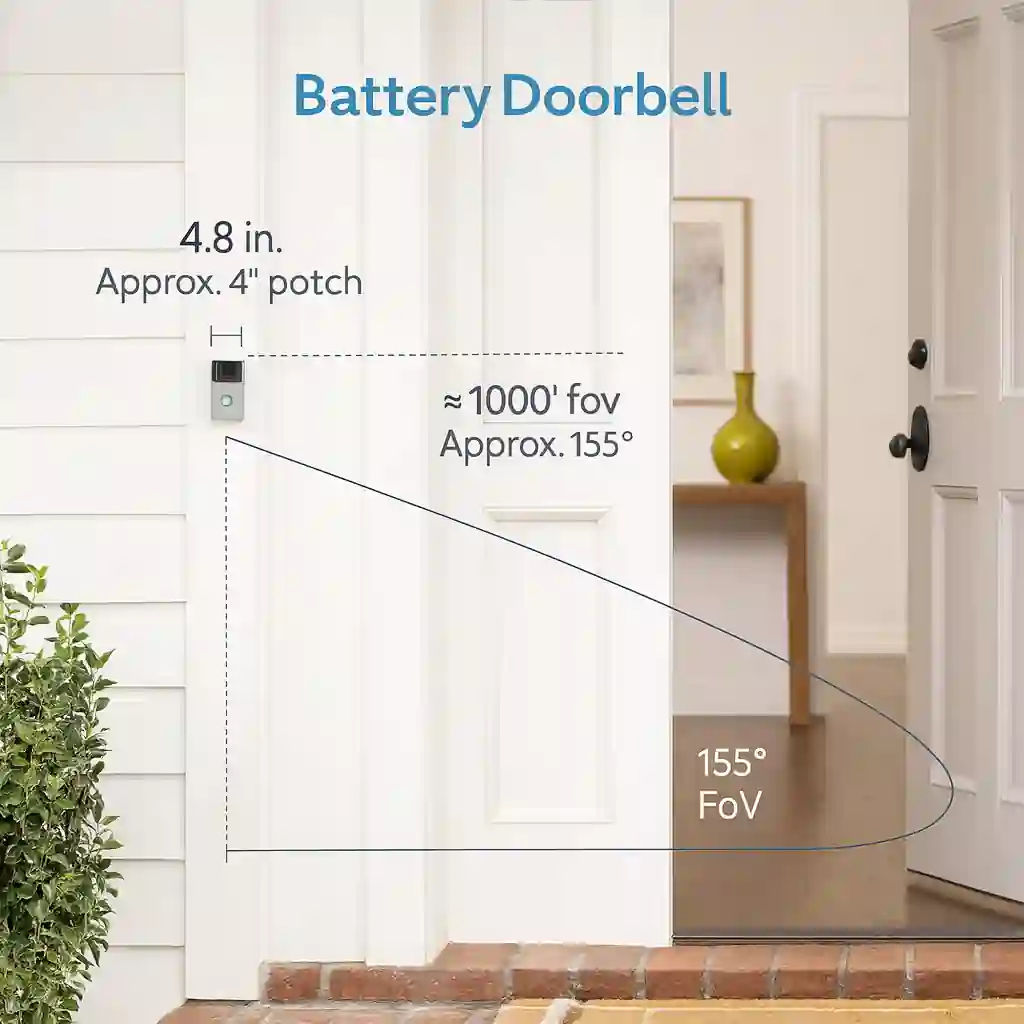 image is showing the product name and it's usage