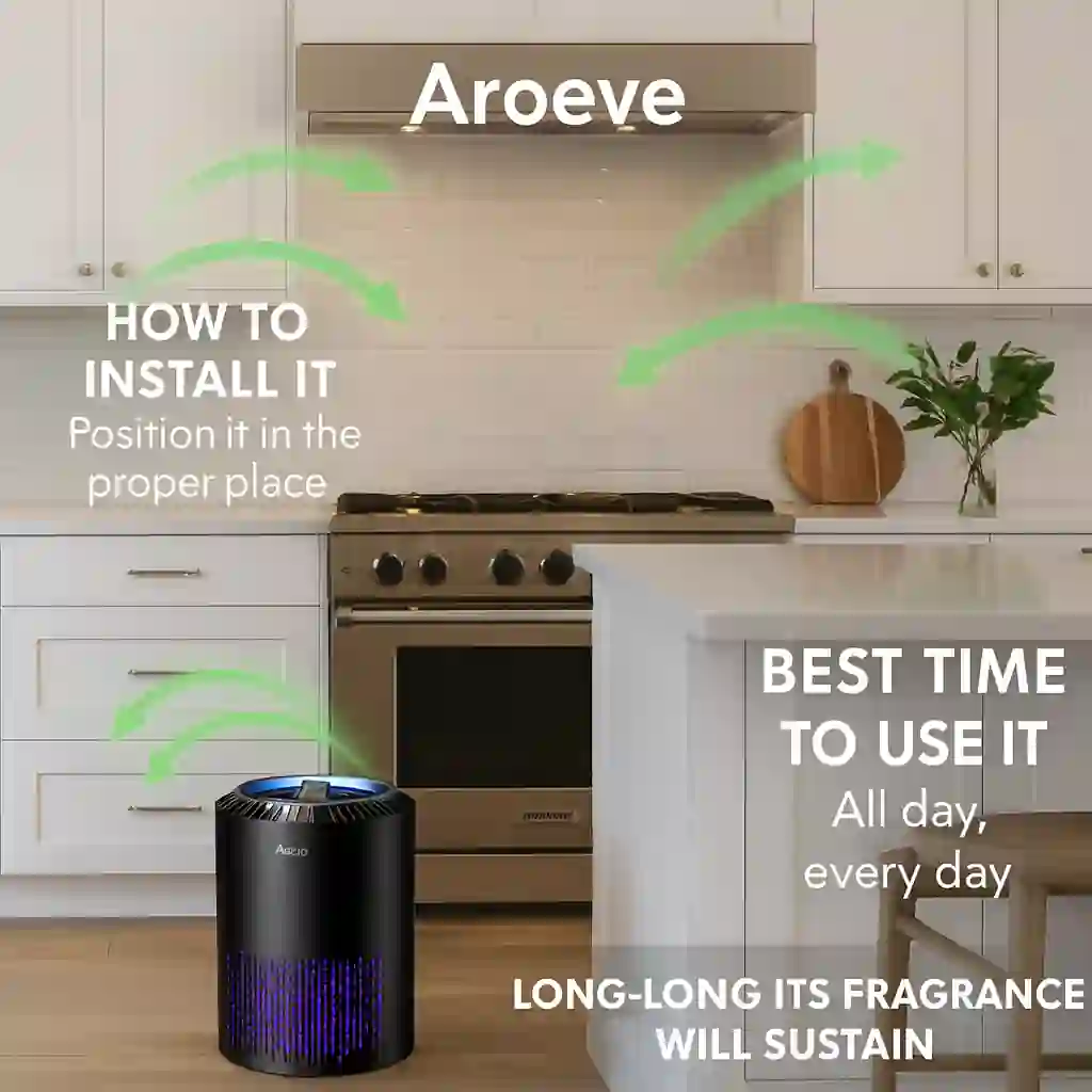 Image is showing the product name and its usage Best place for air purifier in bedroom