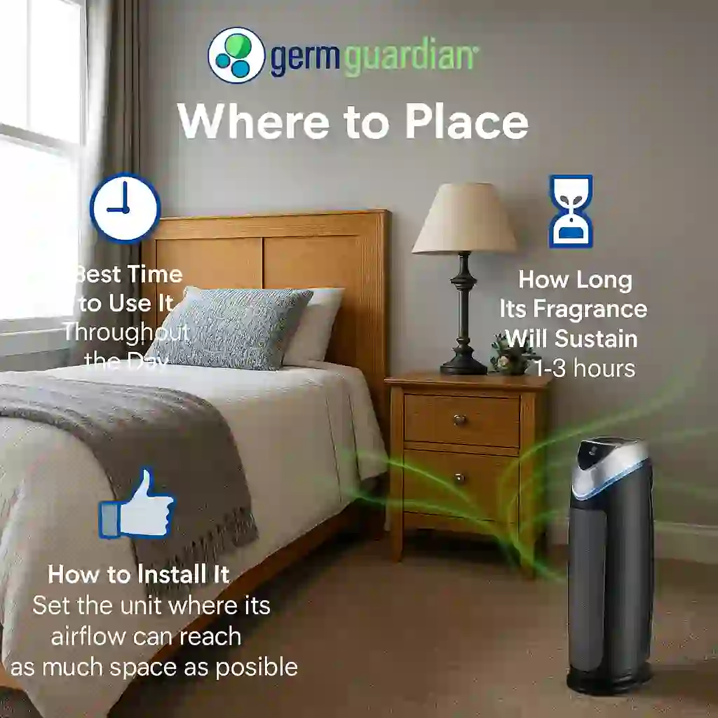 Image is showing the product name and its usage Best place for air purifier in bedroom