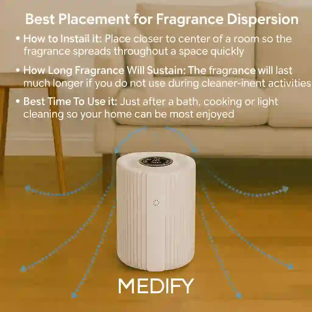 Image is showing the product name and its usage Best place for air purifier in bedroom
